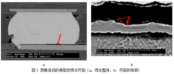 當(dāng)這種焊墊進(jìn)行高溫焊接時(shí)，作為可焊性保護(hù)層的金會(huì)迅速溶解到錫膏中去，而已經(jīng)被腐蝕氧化的鎳則無法與熔融的錫形成共化物(IMC)，導(dǎo)致焊點(diǎn)可靠性嚴(yán)重下降，只要稍微受外力影響即發(fā)生開裂-深圳宏力捷