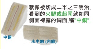 當SMD超出成型線外，若依原稿制作，即會在最后CNC成型時造成橫切銅面之情形，而側邊有裸銅之現象。-深圳宏力捷