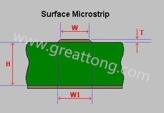 先選擇模版，由于是兩個信號加平面，我們只要計算一個信號加平面就可以了