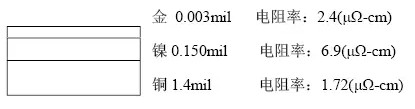 隨著信號的頻率越來越高，因趨膚效應造成信號在多鍍層中傳輸的情況對信號質量的影響越明顯：