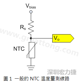 圖1是常見(jiàn)的應(yīng)用線路，由一個(gè)串聯(lián)電阻Rs和NTC組成的分壓PCB設(shè)計(jì)電路。透過(guò)類(lèi)比轉(zhuǎn)數(shù)位轉(zhuǎn)換器（analog to digital converter以下簡(jiǎn)稱(chēng)ADC）量測(cè)分壓Vo可以得知該NTC所處的溫度。