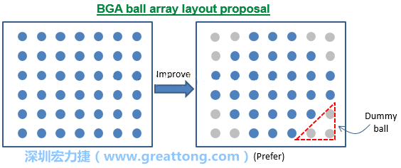 PCBA大講堂:增加零件對應力的抵抗能力