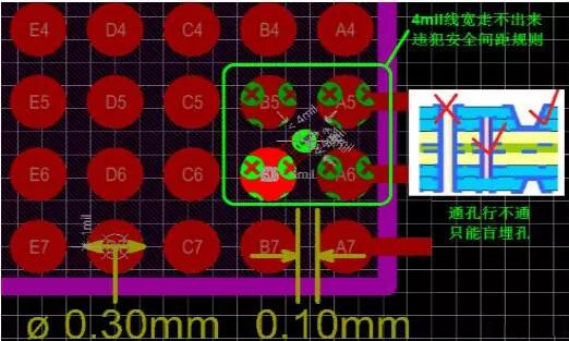 問(wèn)題1：線走不出來(lái)！——解決辦法：盲埋孔打孔方式替代通孔