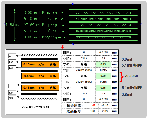 六層板，建議用假八層結構設計，可以內層4-6mil線寬50ohm、90ohm、100ohm的阻抗要求